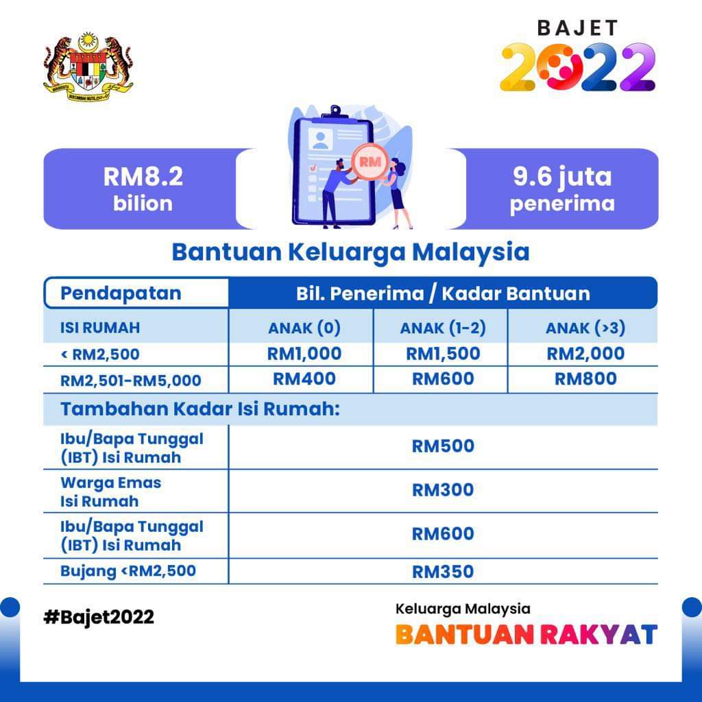 Tarikh pembayaran bkc 2022